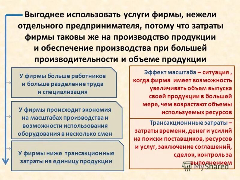 Материал о любом предприятии или о отдельном бизнесмене. Какой электросчетчик выгоднее использовать в быту. Вейра союз маркетинг план. Использование выгодно. Использование выгодно.