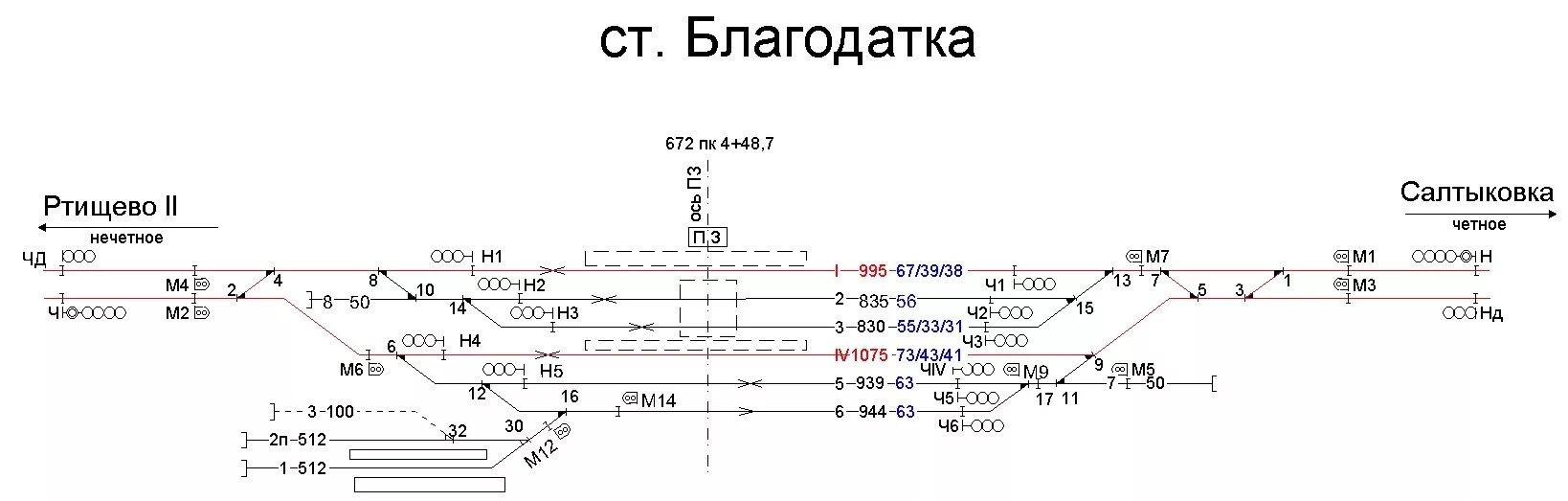 Расписание ртищево по городу. Схема станции Филино ЖД. Схематический план станции ЮВЖД. Схема однониточного плана станции. Схема путевого развития станции РЖД.