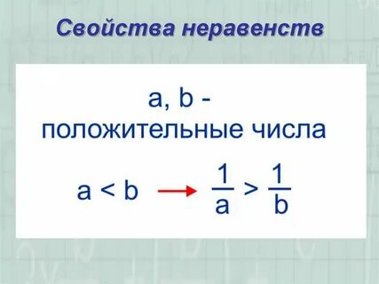 Презентация свойства неравенств