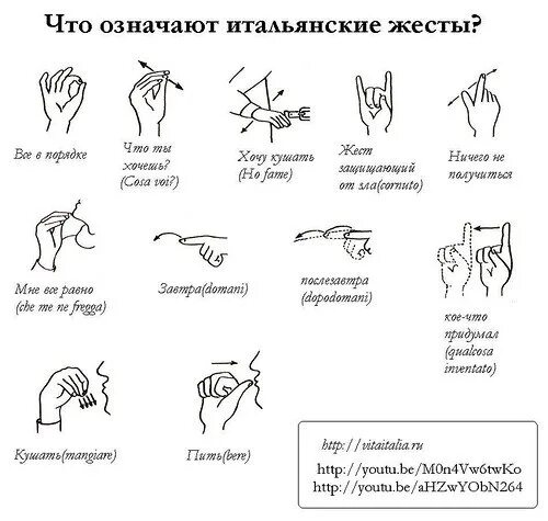 Обозначение жестов. Жесты руками и их значение. Итальянский язык жестов. Жестовые знаки и их значения.
