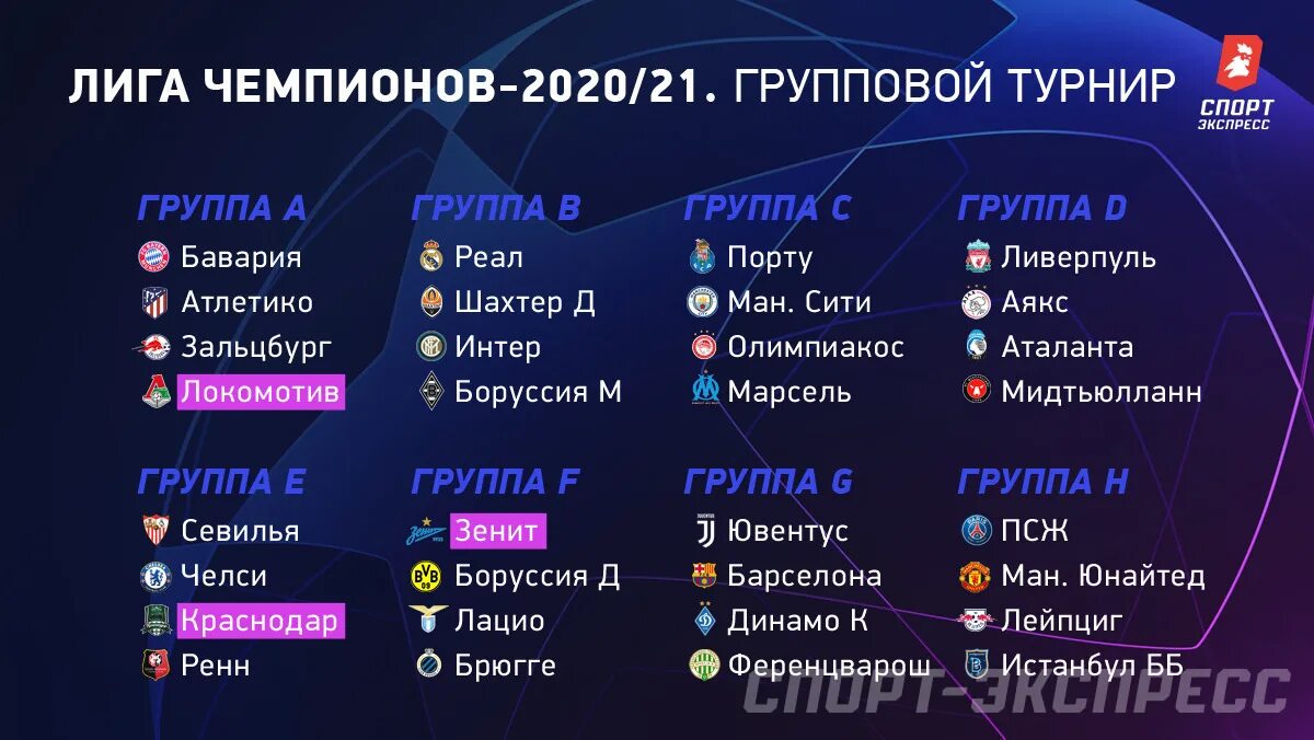 Сколько команд в европе. Групповой этап Лиги чемпионов 2021 таблица. Лига чемпионов 2020 2021 группы. Лига чемпионов 2021-2022 таблица. Групповой этап Лиги чемпионов 2021 2022.