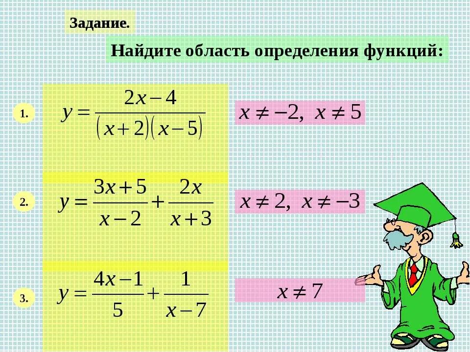 Задачи на область определения функции. Область определения функции. найдите область определения функции. найти область определения задания. найти область определения функции задания.