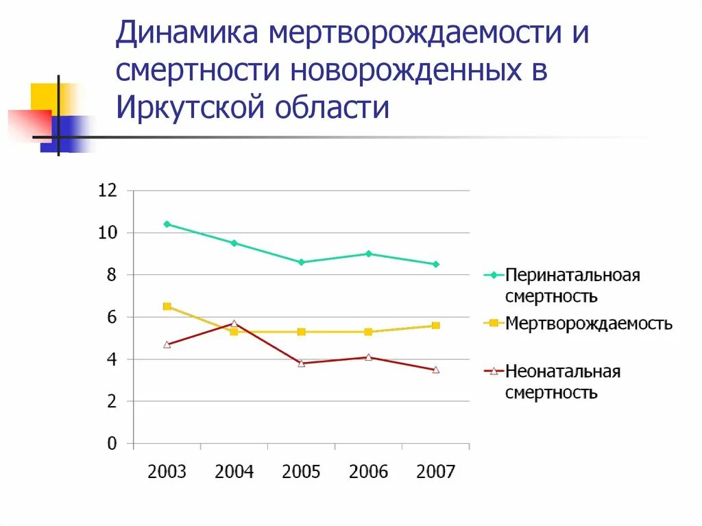 Показатель неонатальной смертности. Показатели неонатальной смертности критерии. Смертность в Иркутской области. Причины неонатальной смертности. Коэффициент новорожденной смертности.