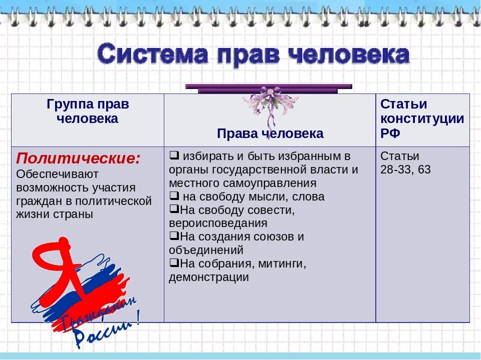 Название группы прав. Политические статьи Конституции. Полттивкские Арава статьи.