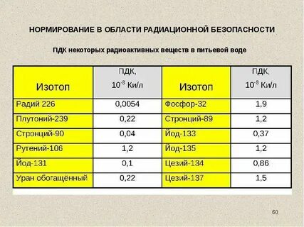 Допустимая радиация в час