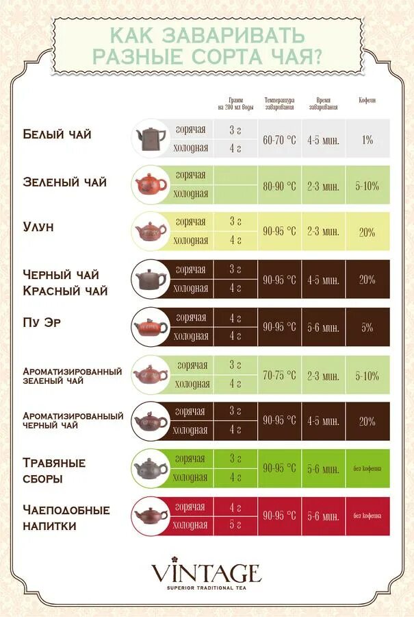 Сколько грамм в чае. Таблица заваривания чая. Сколько грамм чая в столовой ложке. Грамм чая в чайной ложке. Сколько чая на 1 литр