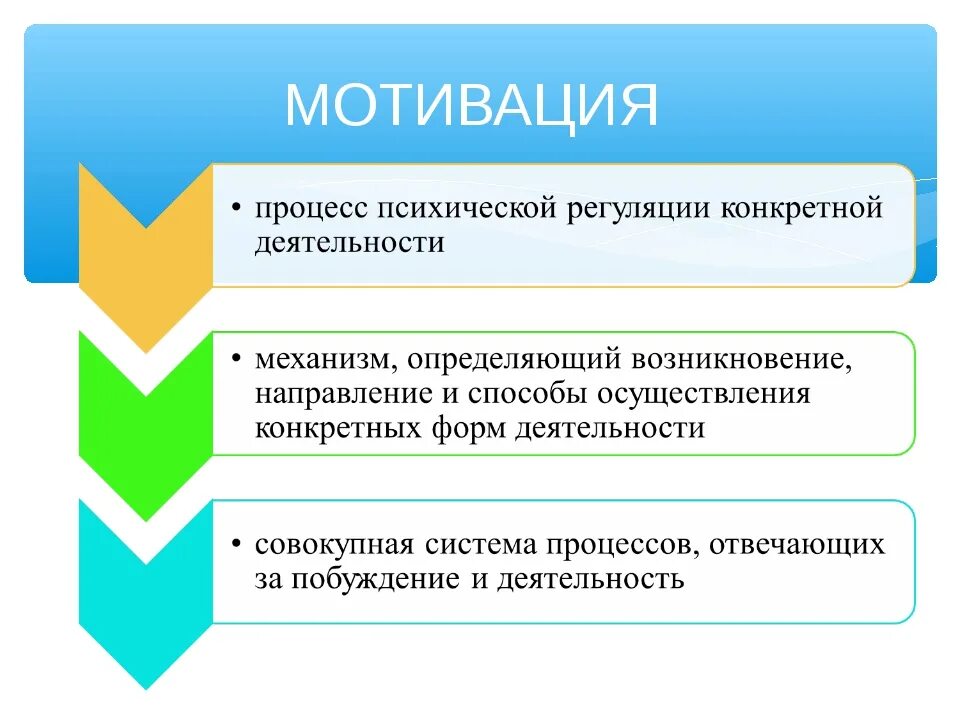 Проблема системы мотивации. Виды мотивации. Мотивация в психологии. Мотиваторы деятельности. Общие понятия мотивации.