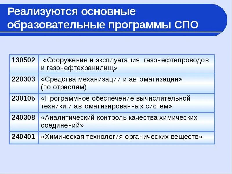 Торговое дело программа спо. Программы среднего профессионального образования. основная образовательная программа спо это. программы спо. поступление на программы спо что это.