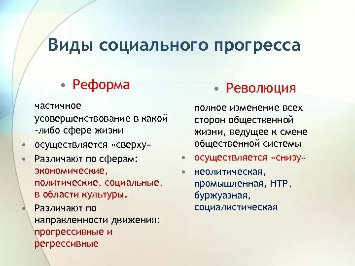 Прогресс революция реформы эволюция. Формы социального прогресса. Пути прогресса революция реформы. Формы прогресса реформы и революции. Социальный Прогресс революция.