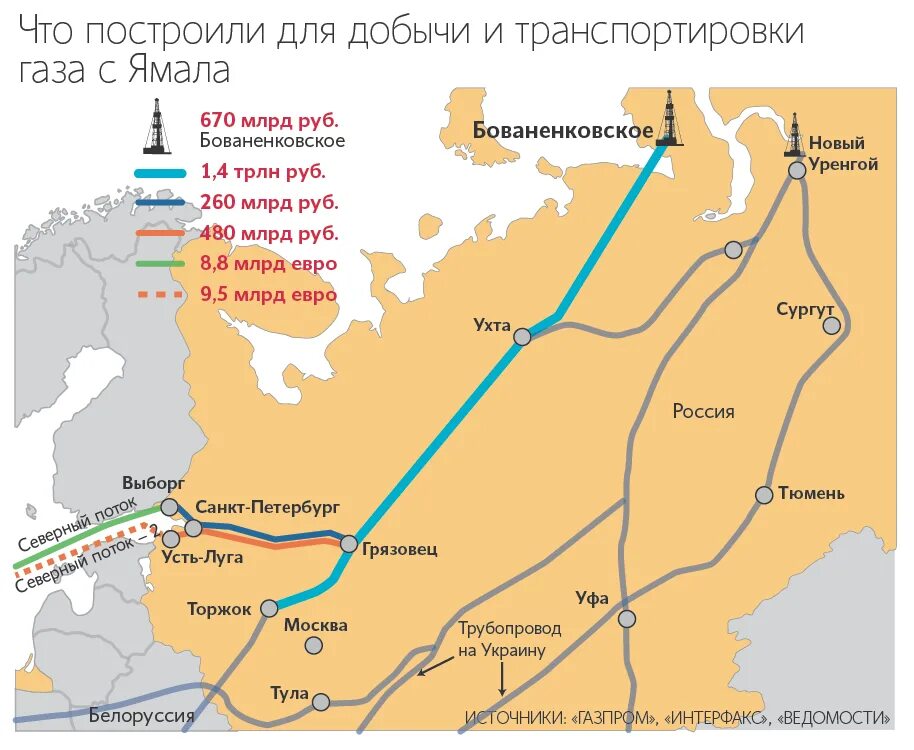 Уренгой тазовский расстояние. Газопровод Ухта -Торжок 1. Схема газопроводов ЯНАО. Трубопровод Бованенково Ухта. Магистральный газопровод Бованенково-Ухта.