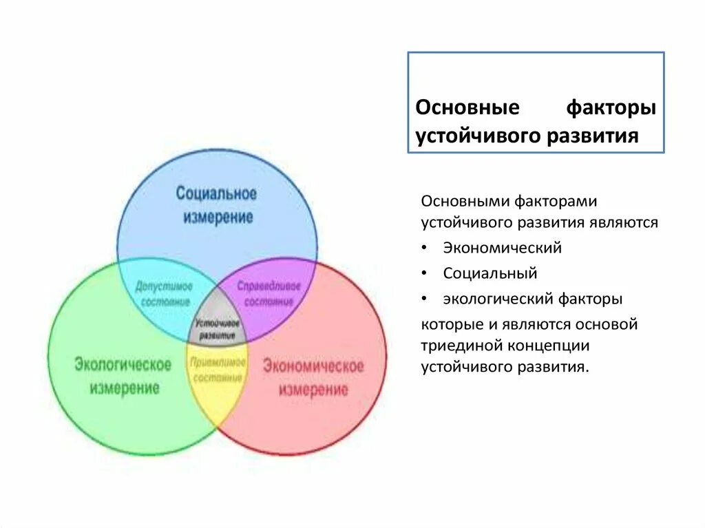 Концепция устойчивого развития схема. Концепция устойчивого развития экология схема. Факторы устойчивого развития. Основные факторы устойчивого развития.