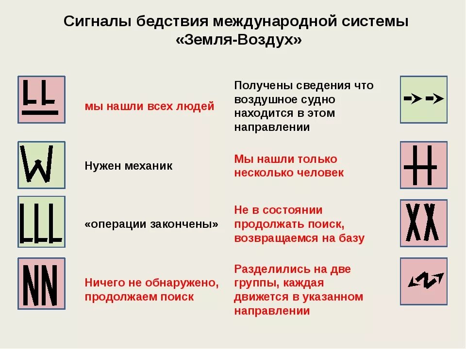 Сигналы потерпевших. Подача сигнала бедствия международной кодовой таблицей. Международная кодовая таблица сигналов земля-воздух. Таблица сигналов бедствия ОБЖ. Международные коды сигналов бедствия ОБЖ.