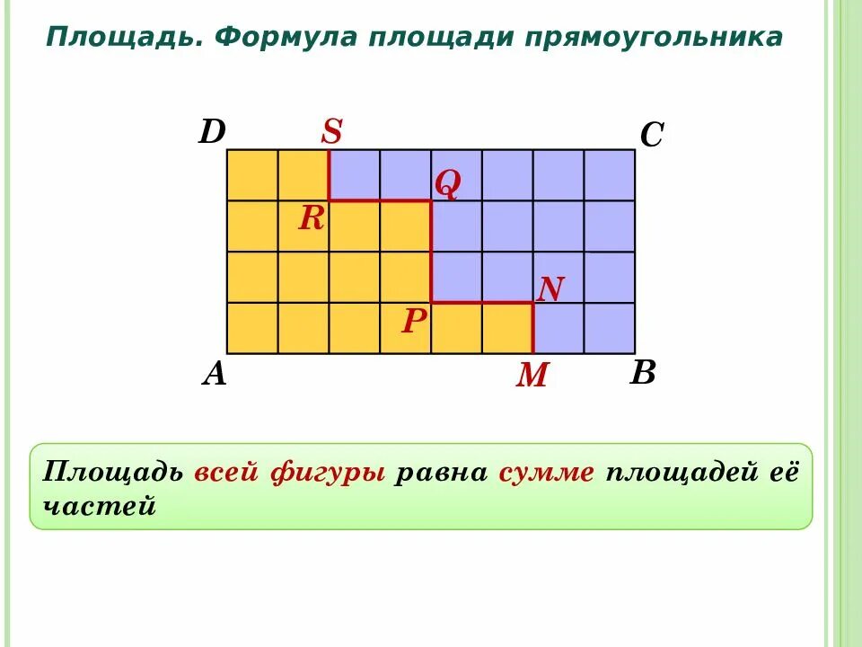 Формула сумма площадей. Формула площади прямоугольника. формула площади прямоугольника 5 класс математика. формула нахождения площади прямоугольника 5 класс. формула площади прямоуго.