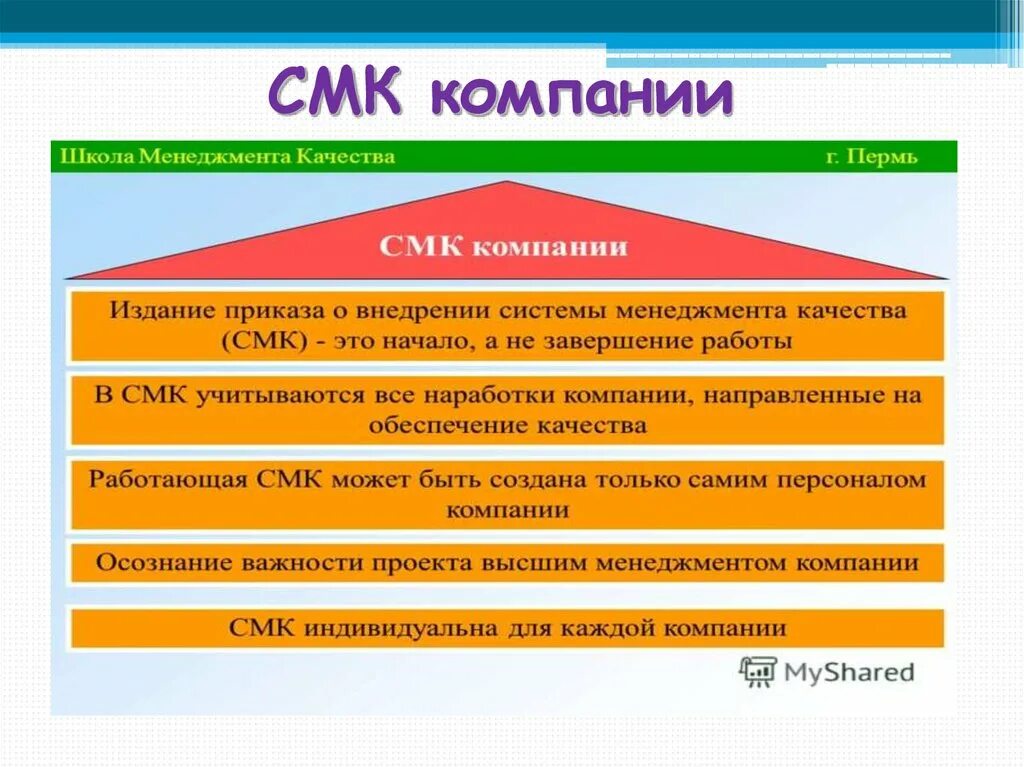 СМК система менеджмента качества. Система менеджмента качества состоит из. Управление качеством СМК. СМК менеджмент качества. Смк личный