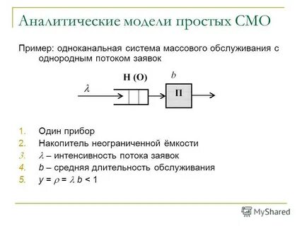 Смо