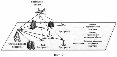 Типы систем объектов