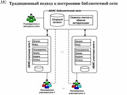 Подсистема библиотеки