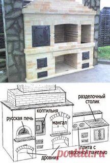 Чертежи коптильни и мангала из кирпича