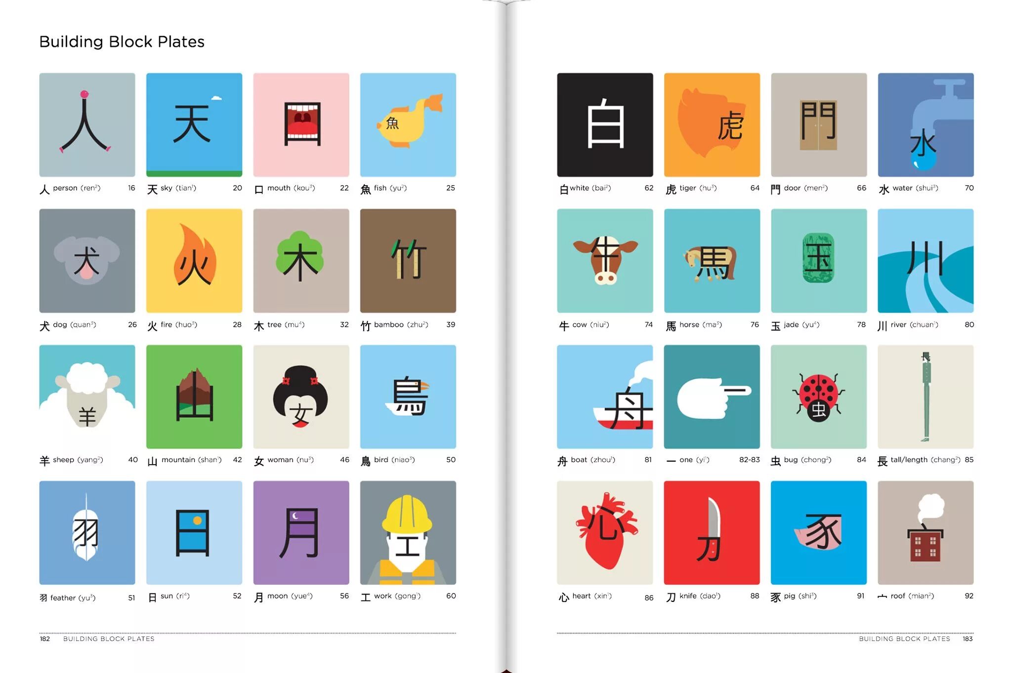Приложение для изучения китайского языка. Shaolan &quot;chineasy&quot;. иероглифы chineasy. учебники для изучения китайского. карточки для изучения китайского языка.
