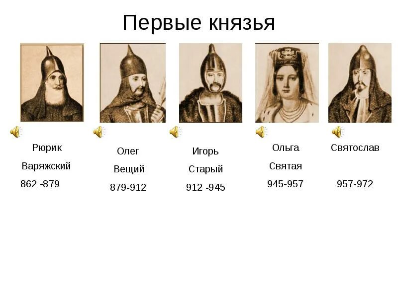 Презентация русские князья