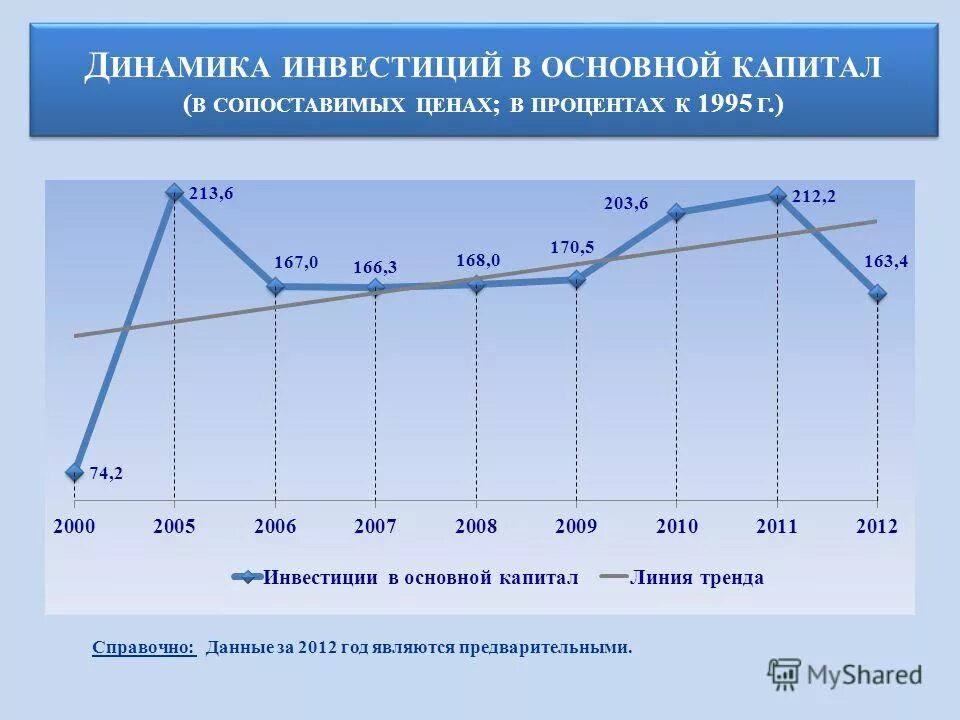 Сопоставимый уровень цен