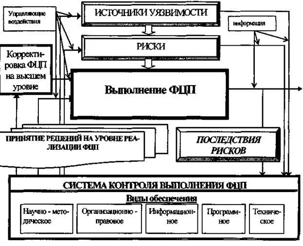 И осуществление федеральных целевых программ. И осуществление федеральных целевых программ