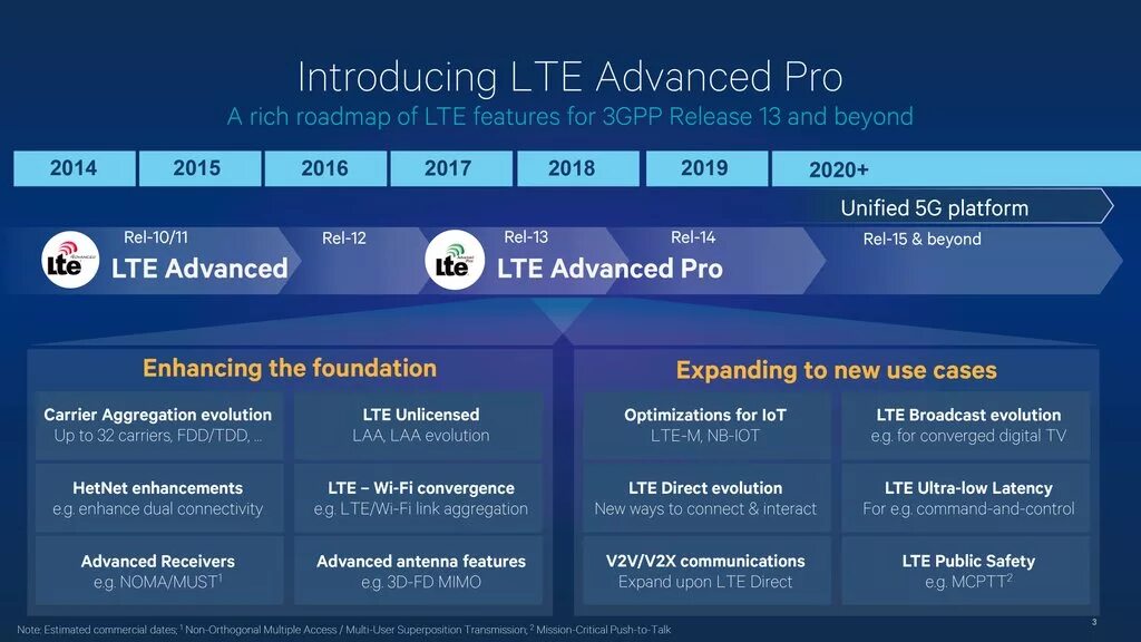 4g advanced. 4g 4.5g LTE Advanced. LTE Advanced Pro. Скорости LTE-Advanced. LTE Advanced vs LTE Advanced Pro.