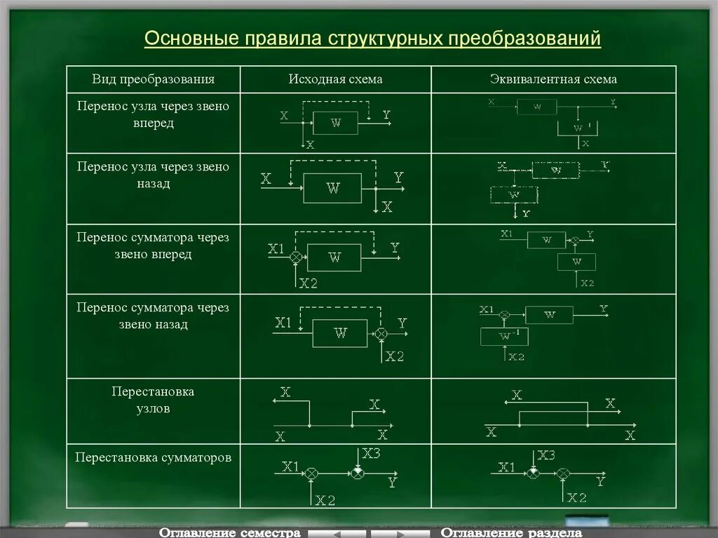 Преобразование существенных форм