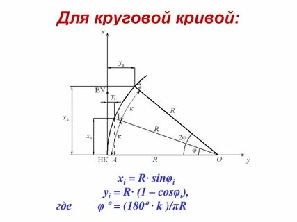 Круговая кривая