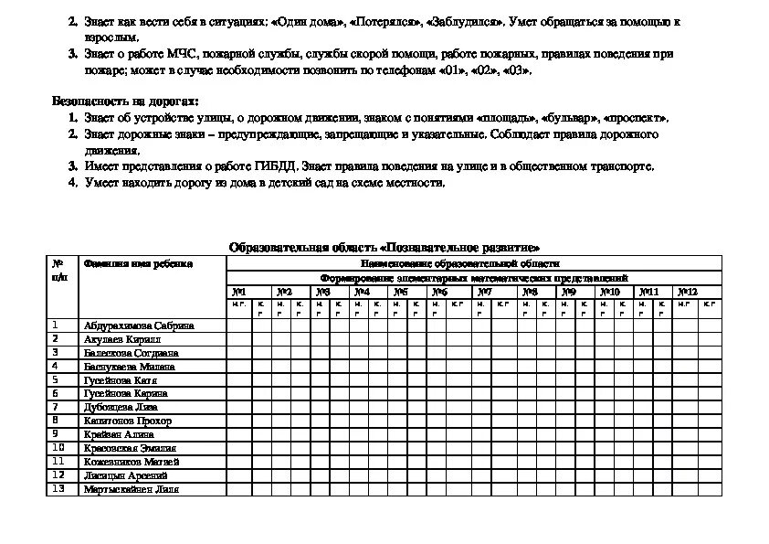 Аналитическая справка по мониторингу по областям. Бланк мониторинга по ФГОС В детском саду в подготовительной группе. Диагностика в подготовительной группе по ФГОС таблица.