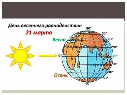 Экватор солнечное