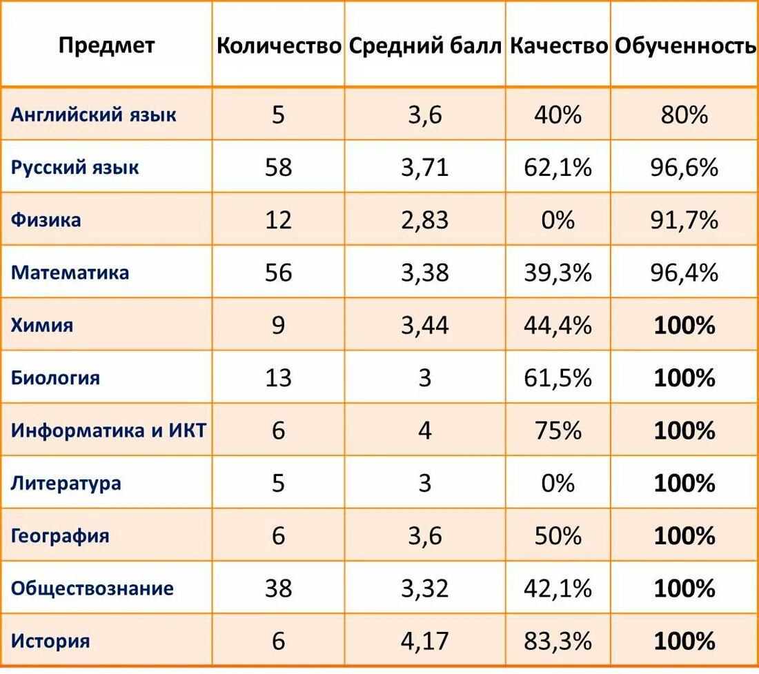 День результатов огэ