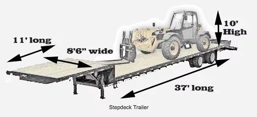 Higher wider deeper. Flatbed Trailer Dimensions. Long wide High. Step Deck Trailer Dimensions. Flatbed Dimensions.