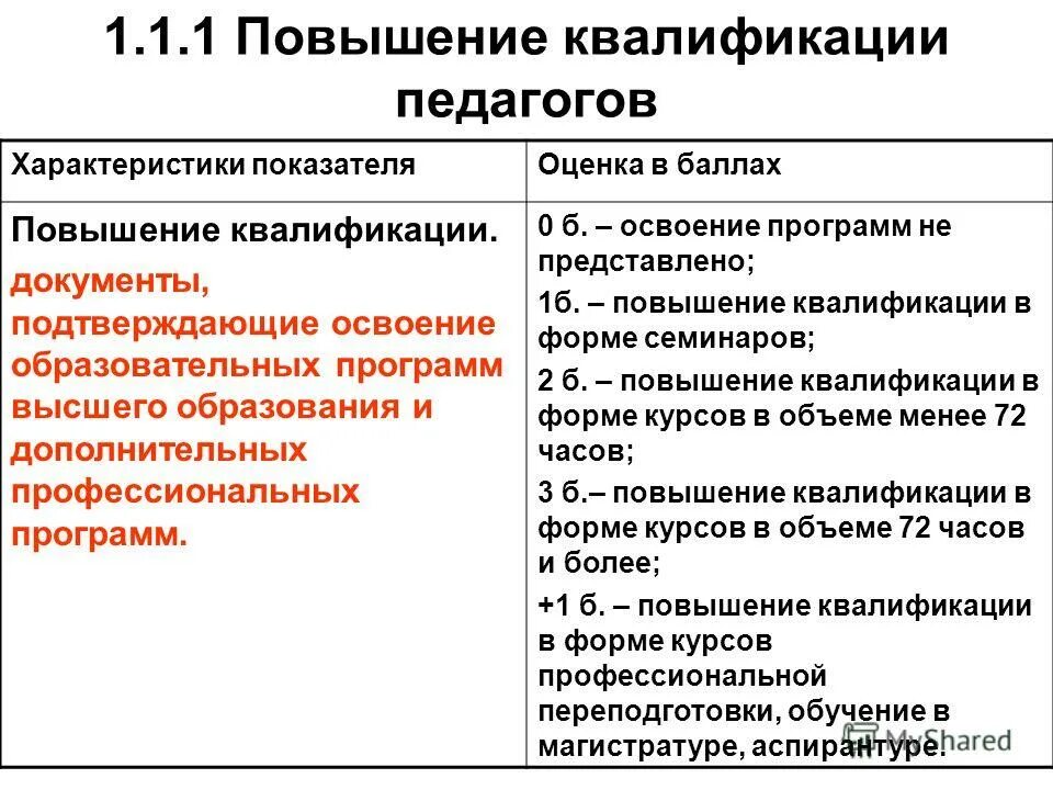 педработников программы общего образования. учёт освоения дополнительных образовательных программ. освоение педагогическими работниками дополнительных профессиональных программ. освоение педагогическими работниками дополнительных профессиональных программ. освоение педагогическими работниками дополнительных профессиональных программ.
