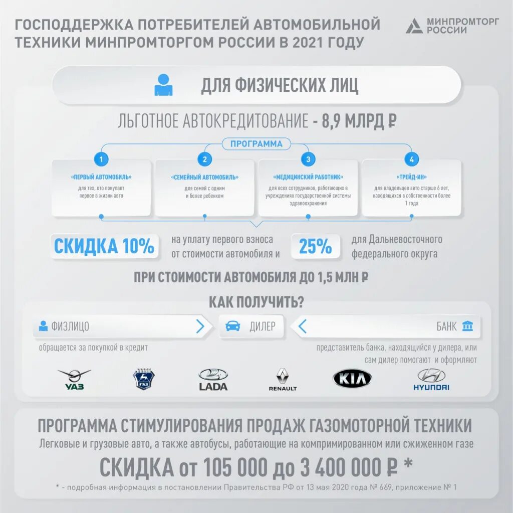 Программа при покупке автомобиля 2024 году господдержки. Программа льготного автокредитования. Льготное автокредитование условия. Господдержка авто. Госпрограмма на покупку автомобиля в 2023 году.