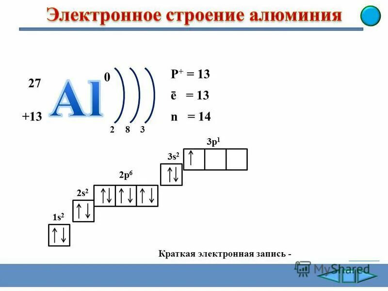 электронная формула атома алюминия контрольная работа