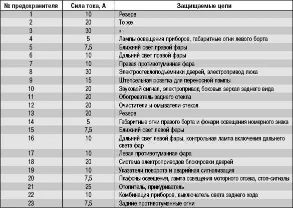 Блок предохранителей УАЗ Хантер 315195. Блок предохранителей УАЗ Хантер 315195 инжектор. Блок предохранителей УАЗ 2011 Хантер. Схема предохранителей УАЗ Хантер 409.