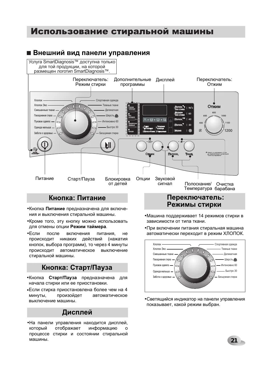 Как на машине lg включить полоскание. Машинка лж кнопки панель управления стиральная машина. Стиральная машина Лджи панель управления. Переключатель выбора программ стиральной машины LG. Кнопки управления стиральной машинки Элджи.