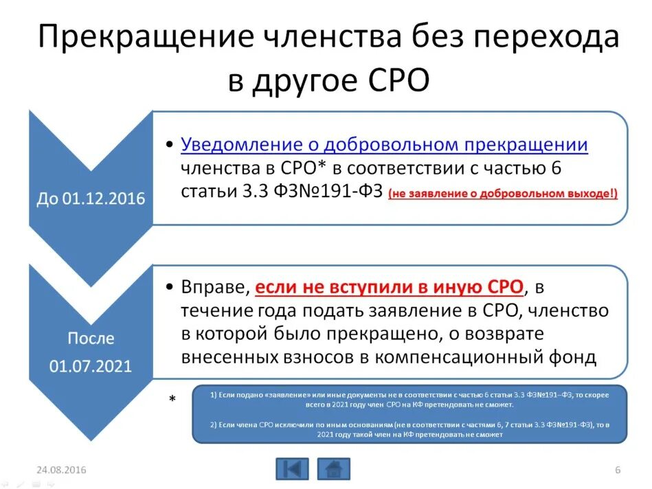 Членство в срок. Взносы в компенсационный фонд СРО Строителей. Взносы в СРО проектировщиков. Саморегулируемая организация. Понятие саморегулируемой организации..