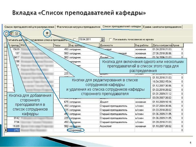 Кафедра нагрузка. Расчет нагрузки на преподавателя. Педагогическая нагрузка преподавателя. Распределение нагрузки педагогических работников. Нагрузка учителей таблица.