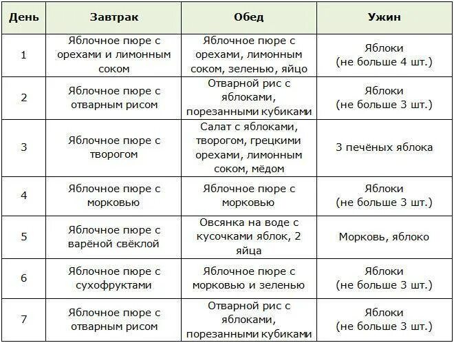 Диета 3 рис 3 курица. Диета для похудения. Яблочная диета расписание. Диета на яблоках. Диета на яблоках для похудения.