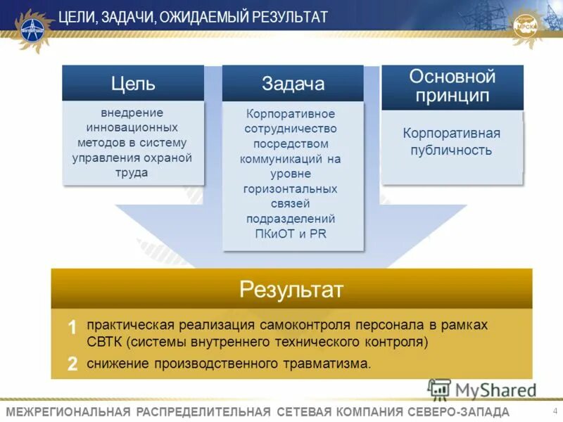 управляющая компания северо запад