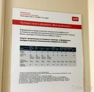 График поезда архангельск адлер на 2024 год