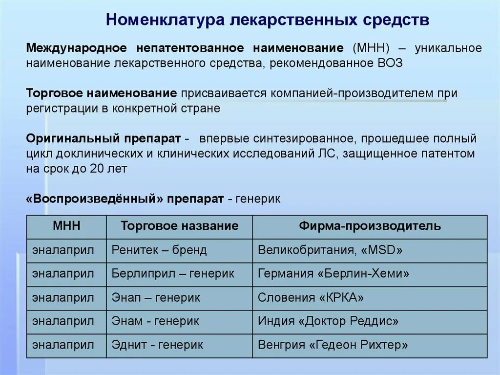 Международное торговое название