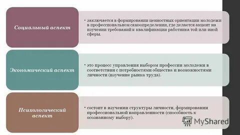 Профессиональное самоопределение молодежи 10 класс обществознание