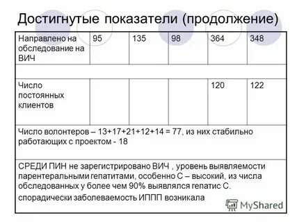 Достоверность анализов на вич форум