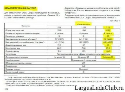 Сколько масла в двигателе к4м ларгус