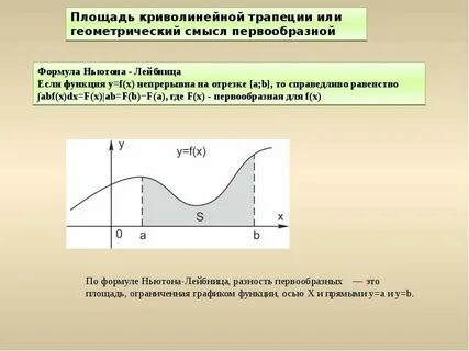 Первообразная егэ