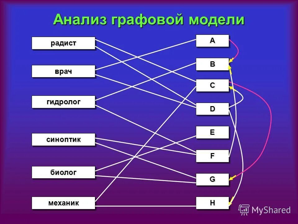 Подобрать нужную модель