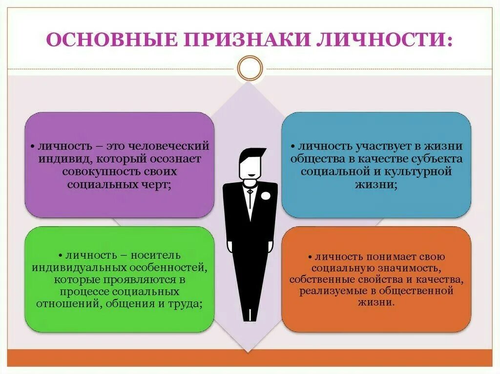 Главным в характеристике личности является социальная сущность. Признаки личности примеры. области проявления личности. личностные признаки. социальные признаки личности.